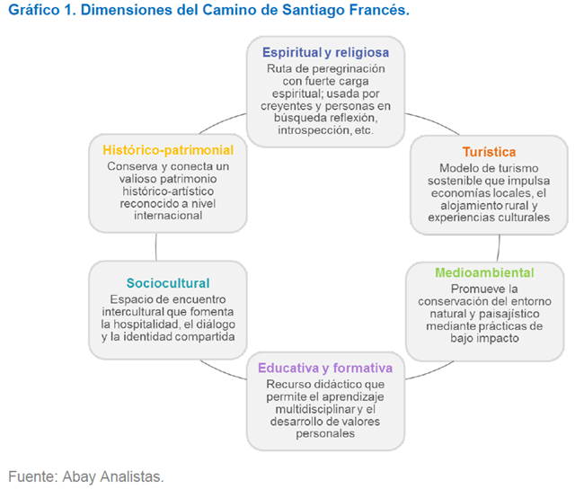 Estudio socioeconómico sostenible municipios del Camino de Santiago Francés, AMCS