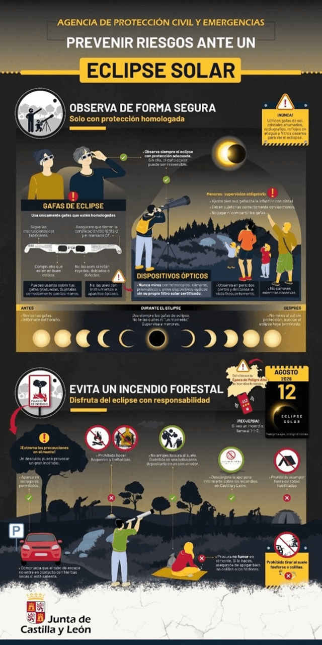 Infografía para prevenir riesgos al observar el eclipse total de sol (Junta de Castilla y León)