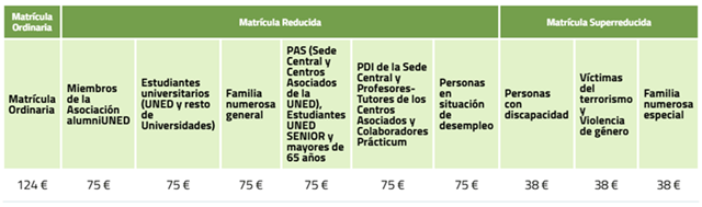 Curso de Astronomía organizado por UNED Ponferrada, León (imagen UNED Pongerrada)