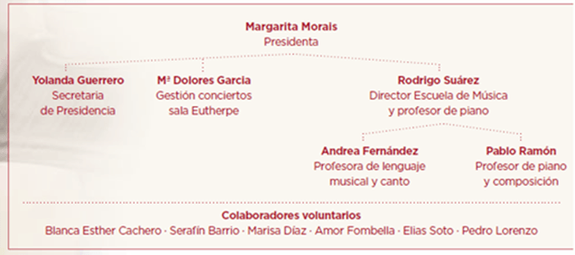 Fundación Eutherpe 1999-2026, León y Valencia