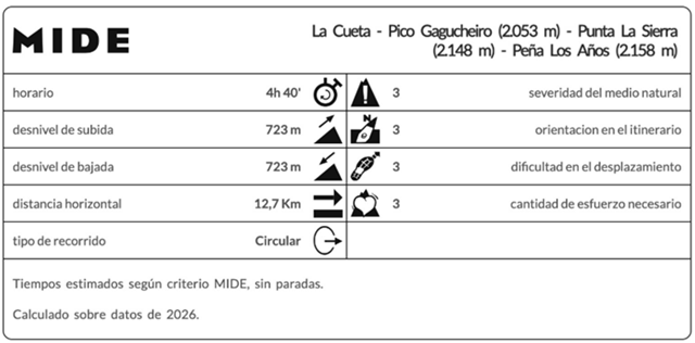 Ruta 25 ruben wanderlust León