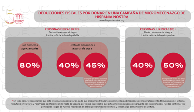 Información fiscal a los donantes mecenas activos para el proyecto Mazuela ergo sum (imagen Hispania Nostra)