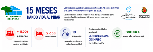 Presentación balance de la Fundación Eusebio Sacristán en Valladolid (imagen FES)