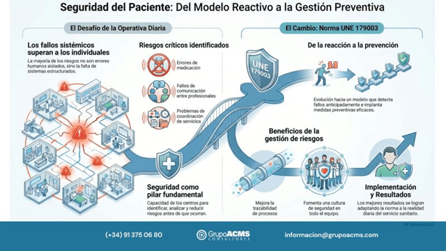 Infografia sobre nueva obligación centros sanitarios para garantizar la seguridad integral del paciente (imagen grupoacms)