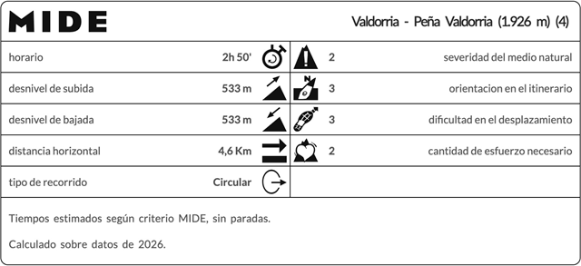 Ruta Rubén Wanderlust -26, Valdorria-Peña Valdorria, eclipse solar total 